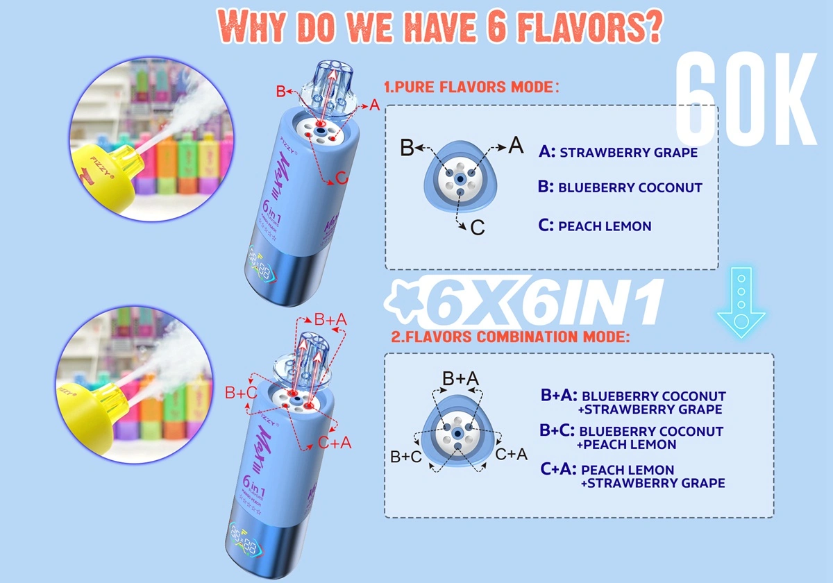 Fizzy MAX III 60000 Puffs 6 in 1 Disposable Vape Wholesale 3 Fizzy MAX III 60000 Puffs 6 in 1 Disposable Vape Wholesale 3