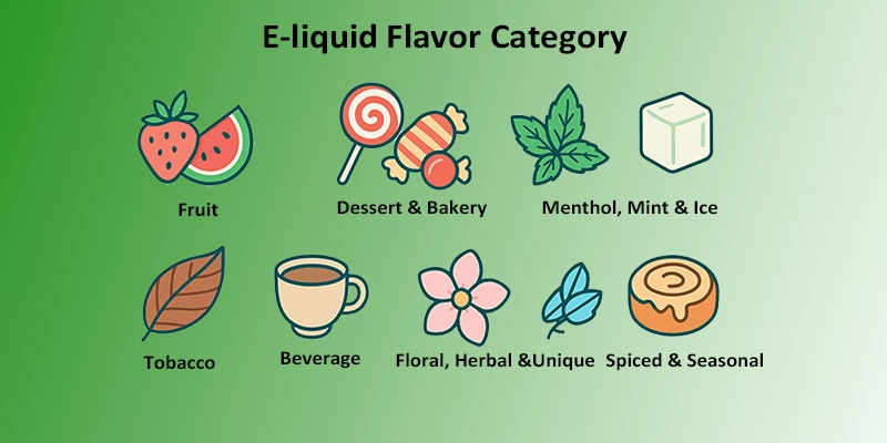 E liquid Flavor Category